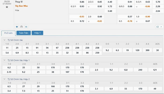 Tỷ lệ kèo Thụy Sĩ vs Tây Ban Nha Tỷ lệ kèo Thụy Sĩ vs Tây Ban Nha