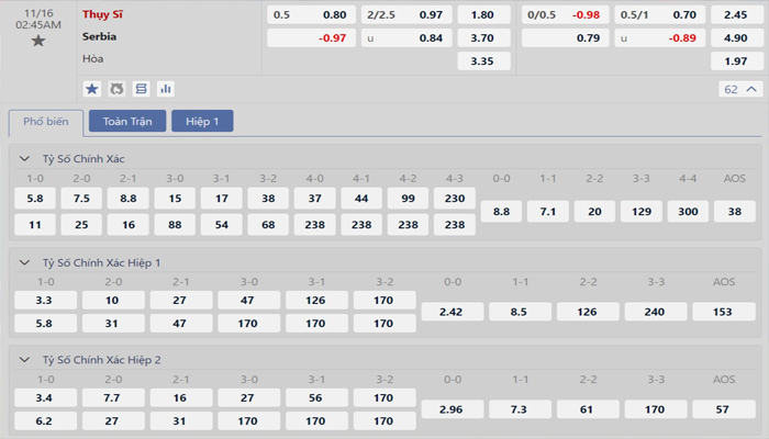 Tỷ lệ kèo Thụy Sỹ vs Serbia Tỷ lệ kèo Thụy Sỹ vs Serbia