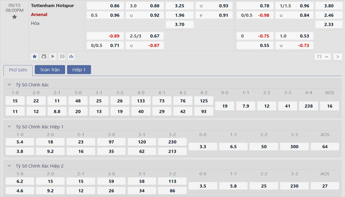 Tỷ lệ kèo Tottenham vs Arsenal Tỷ lệ kèo Tottenham vs Arsenal