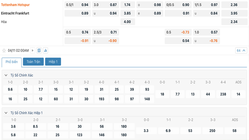 Tỷ lệ kèo Tottenham vs Eintracht Frankfurt Tỷ lệ kèo Tottenham vs Eintracht Frankfurt