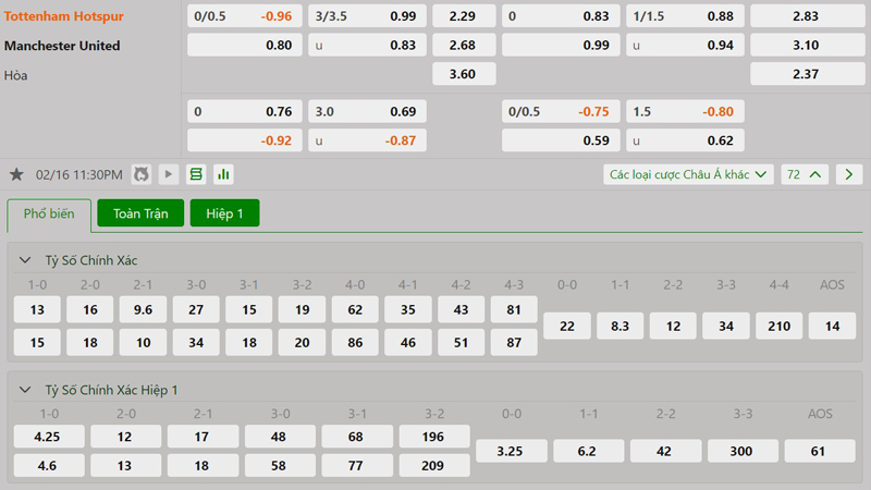 Tỷ lệ kèo Tottenham vs Manchester United Tỷ lệ kèo Tottenham vs Manchester United