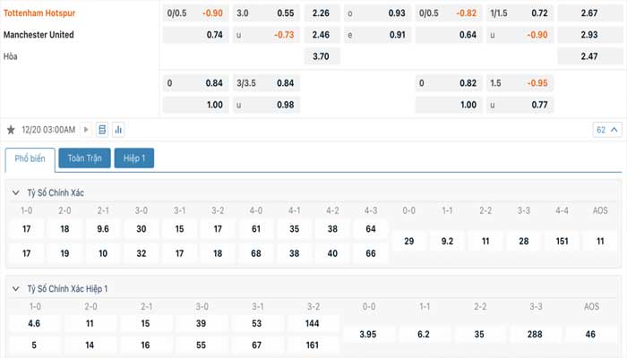 Tỷ lệ kèo Tottenham vs Manchester United Tỷ lệ kèo Tottenham vs Manchester United