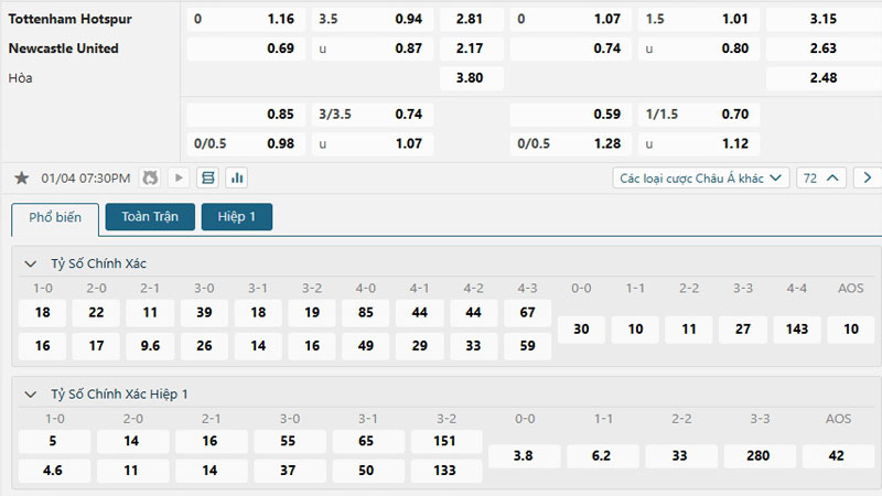 Tỷ lệ kèo Tottenham vs Newcastle Tỷ lệ kèo Tottenham vs Newcastle