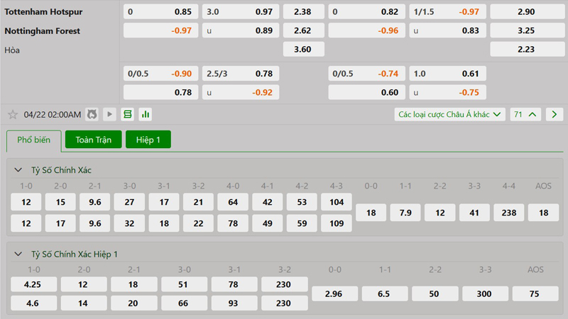 Tỷ lệ kèo Tottenham vs Nottingham