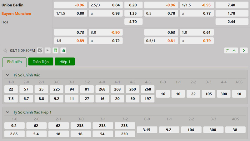 Tỷ lệ kèo Union Berlin vs Bayern Munich