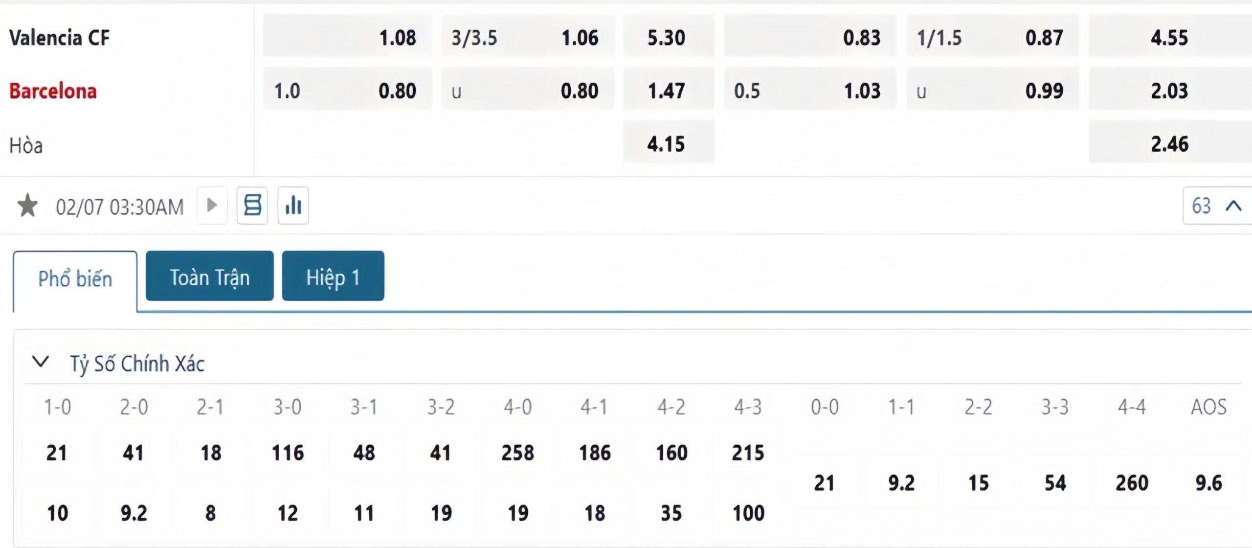 Tỷ lệ kèo Valencia vs Barcelona Tỷ lệ kèo Valencia vs Barcelona