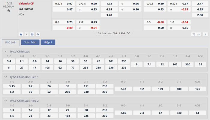 Tỷ lệ kèo Valencia vs Las Palmas Tỷ lệ kèo Valencia vs Las Palmas