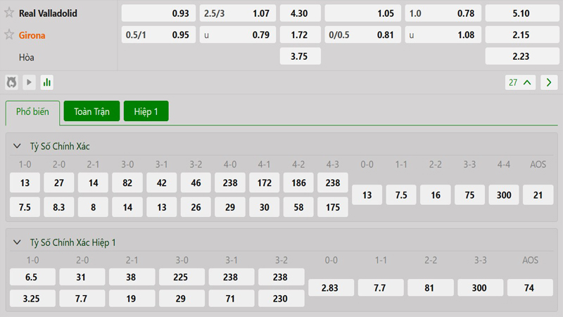 Tỷ lệ kèo Valladolid vs Girona Tỷ lệ kèo Valladolid vs Girona