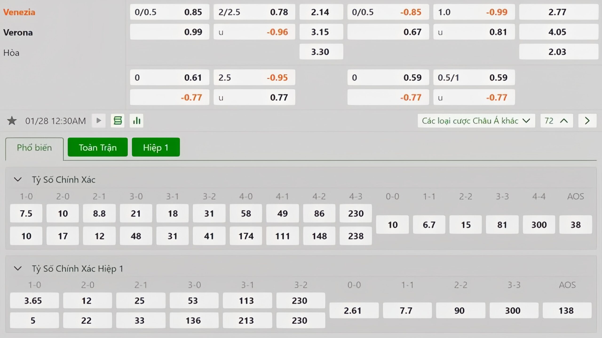 Tỷ lệ kèo Venezia vs Verona Tỷ lệ kèo Venezia vs Verona