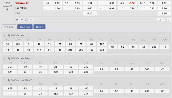 Tỷ lệ kèo Villarreal vs Las Palmas Tỷ lệ kèo Villarreal vs Las Palmas