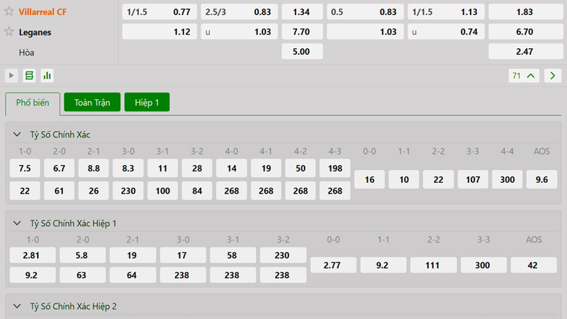Tỷ lệ kèo Villarreal vs Leganes Tỷ lệ kèo Villarreal vs Leganes
