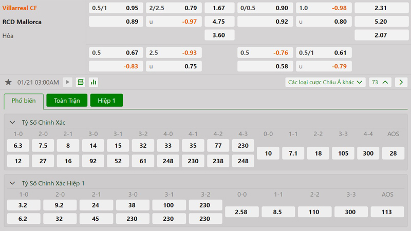 Tỷ lệ kèo Villarreal vs Mallorca Tỷ lệ kèo Villarreal vs Mallorca