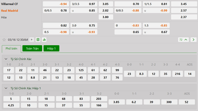 Tỷ lệ kèo Villarreal vs Real Madrid Tỷ lệ kèo Villarreal vs Real Madrid