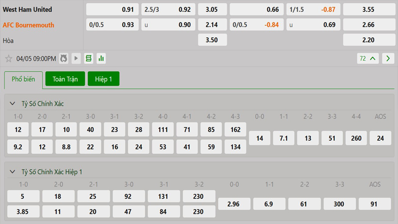 Tỷ lệ kèo West Ham vs Bournemouth