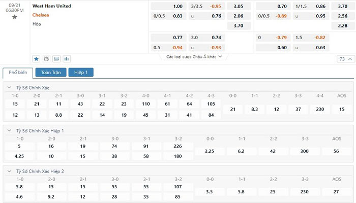 Tỷ lệ kèo West Ham vs Chelsea Tỷ lệ kèo West Ham vs Chelsea