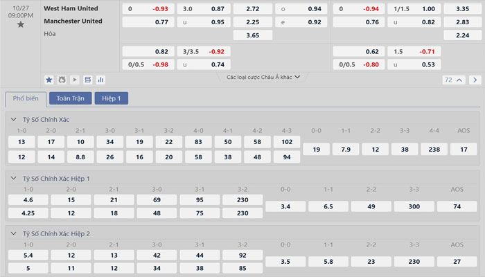 Tỷ lệ kèo West Ham vs Manchester United Tỷ lệ kèo West Ham vs Manchester United