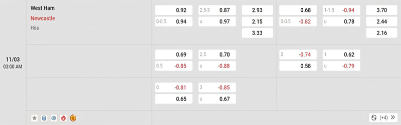 Tỷ lệ kèo West Ham vs Newcastle