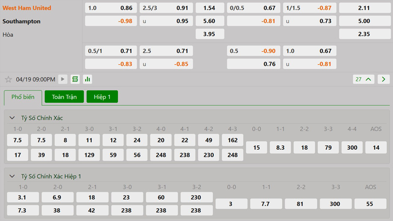 Tỷ lệ kèo West Ham vs Southampton