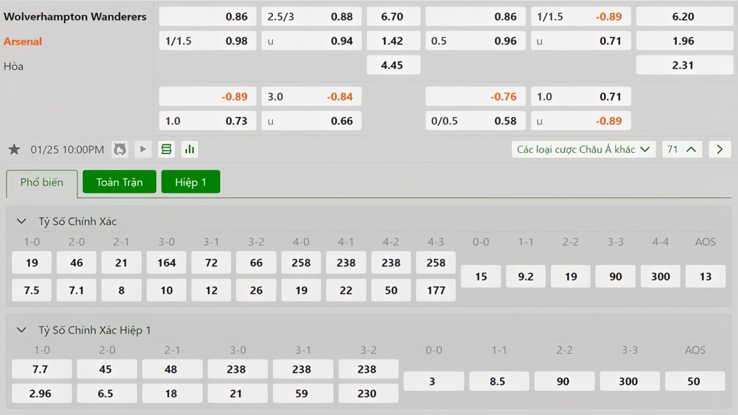 Tỷ lệ kèo Wolves vs Arsenal Tỷ lệ kèo Wolves vs Arsenal