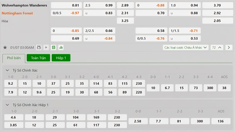 Tỷ lệ kèo Wolves vs Nottingham Tỷ lệ kèo Wolves vs Nottingham