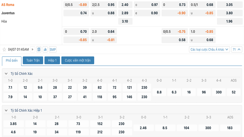 Tỷ lệ kèo AS Roma vs Juventus Tỷ lệ kèo AS Roma vs Juventus