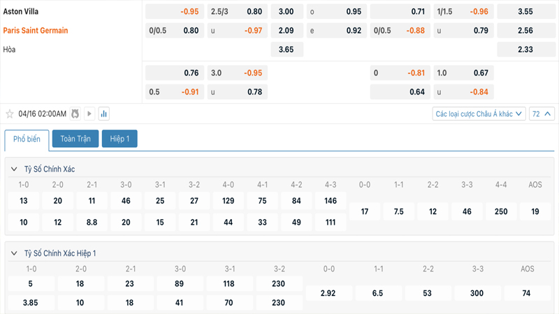 Ty le keo aston villa vs paris saint germain 1