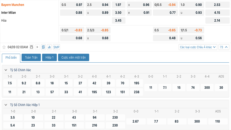 Tỷ lệ kèo Bayern Munich vs Inter Milan Tỷ lệ kèo Bayern Munich vs Inter Milan