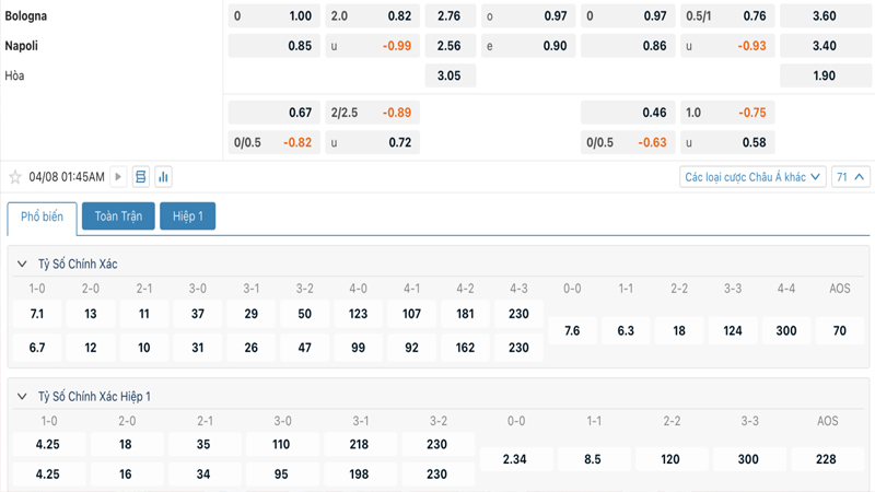 Tỷ lệ kèo Bologna vs Napoli Tỷ lệ kèo Bologna vs Napoli