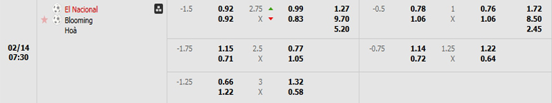 Tỷ lệ kèo El Nacional vs Blooming Tỷ lệ kèo El Nacional vs Blooming