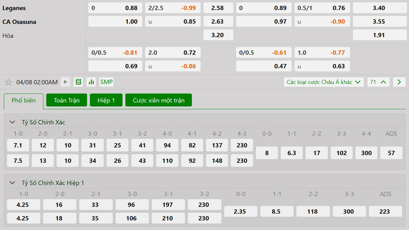 Tỷ lệ kèo Leganes vs CA Osasuna Tỷ lệ kèo Leganes vs CA Osasuna