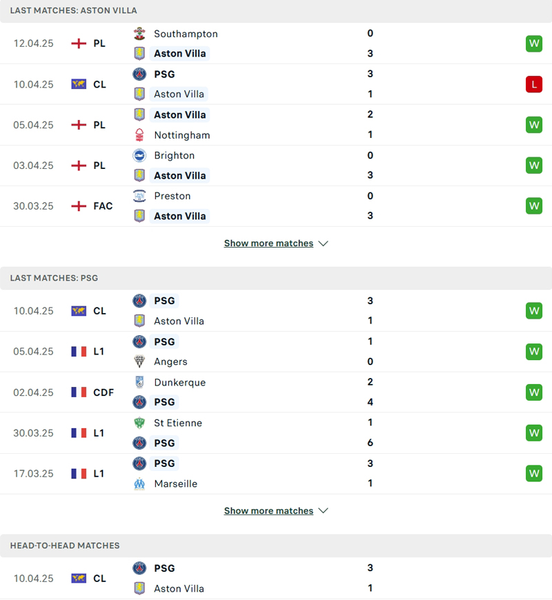 Lịch sử đối đầu Aston Villa vs Paris Saint Germain