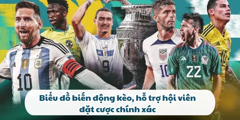 Biểu đồ biến động kèo, hỗ trợ hội viên đặt cược chính xác