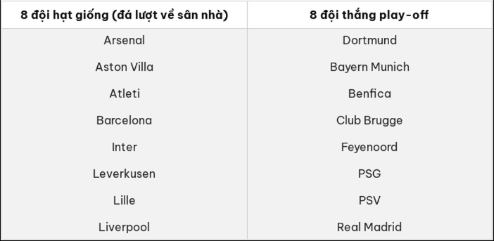 đội bóng vòn 1/8 Champion league