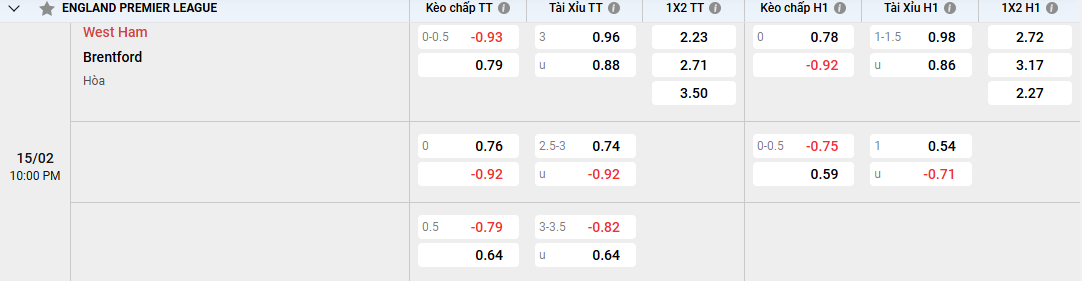 tỷ lệ kèo West Ham vs Brentford