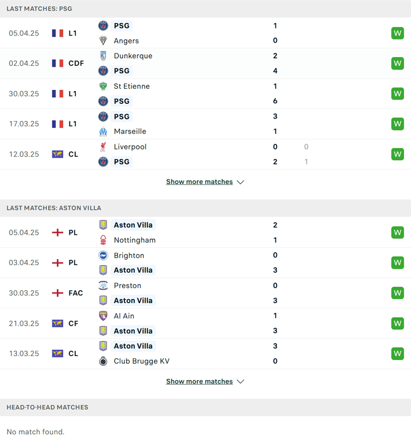 Lịch sử đối đầu Paris Saint Germain vs Aston Villa Lịch sử đối đầu Paris Saint Germain vs Aston Villa