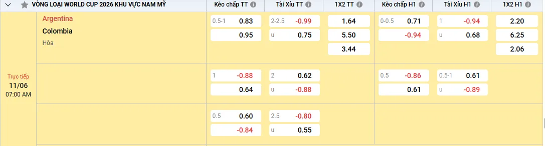 Soi kèo Argentina vs Colombia, kèo nhà cái