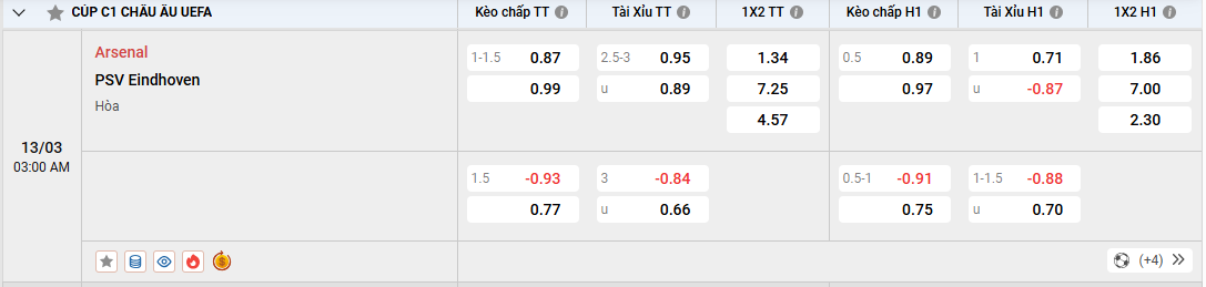 Tỷ lệ kèo Arsenal PSV Eindhoven
