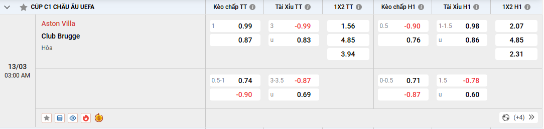 tỷ lệ kèo Aston Villa vs Club Brugge