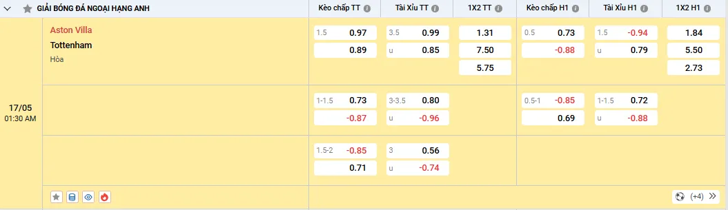 Soi kèo Aston Villa vs Tottenham, kèo nhà cái