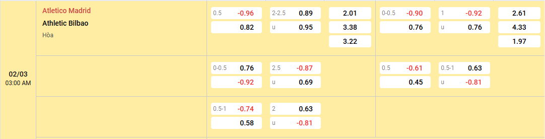 tỷ lệ kèo Atletico Madrid vs Athletic Bilbao