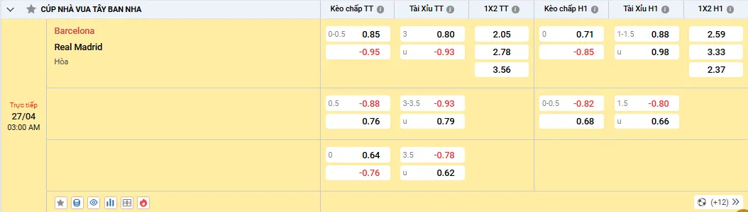 Soi kèo Barcelona vs Real Madrid, tỷ lệ kèo