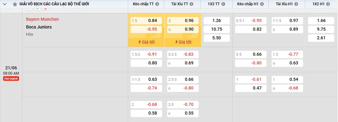Soi kèo Bayern Munchen vs Boca Juniors, kèo trực tuyến