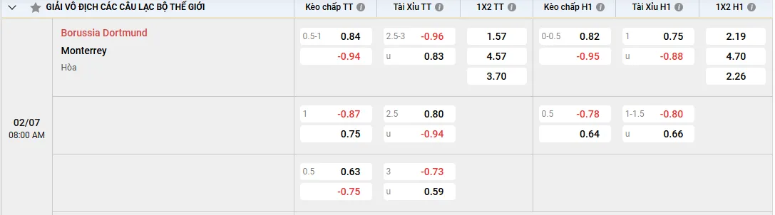 Soi kèo Borussia Dortmund vs Monterrey, kèo nhà cái