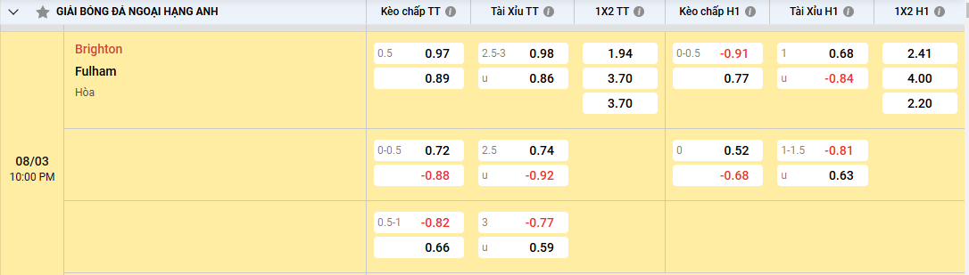 Tỷ lệ kèo Brighton vs Fulham
