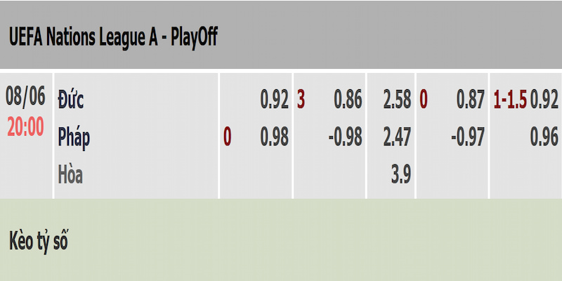 Soi kèo Đức vs Pháp qua bảng tỷ lệ cập nhật mới nhất Soi kèo Đức vs Pháp qua bảng tỷ lệ cập nhật mới nhất