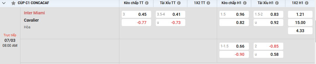 Tỷ lệ kèo Inter Miami vs Cavalier