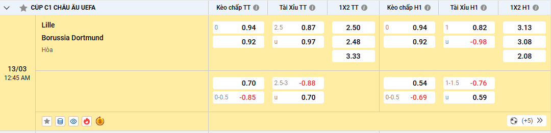 Tỷ lệ kèo nhà cái Lille vs Borussia Dortmund