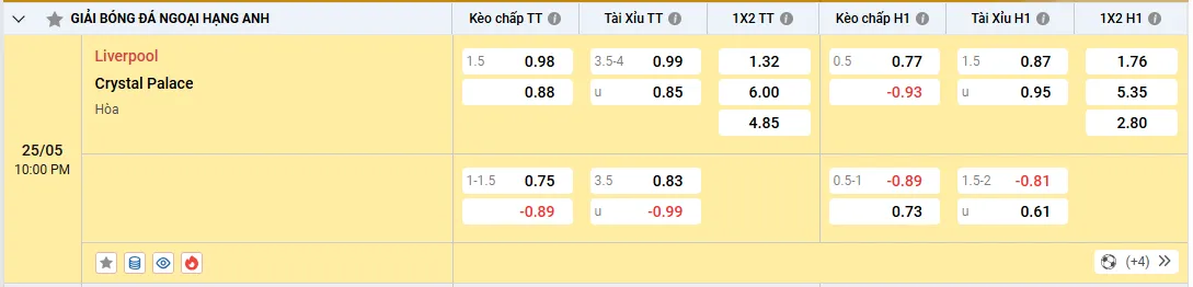 Soi kèo Liverpool vs Crystal Palace, kèo nhà cái