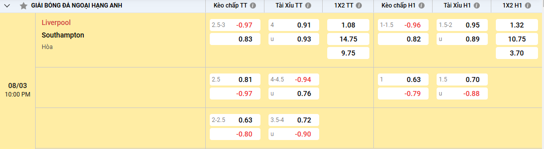 Tỷ lệ kèo Liverpool vs Southampton