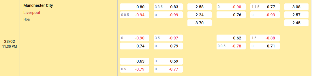 Soi kèo Manchester City vs Liverpool khi nhà vua trở lại